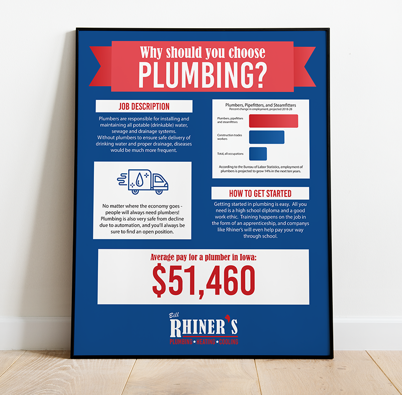 plumbing infographic